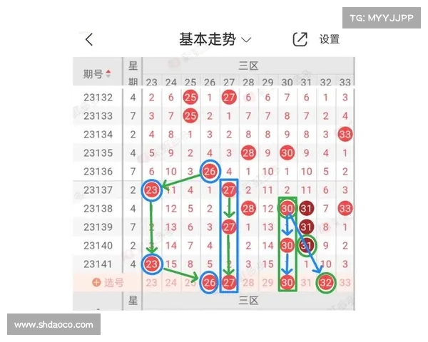 双色球走势分析与预测方法探讨及历史数据的深度解读 双色球走势分析与预测方法探讨及历史数据的深度解读